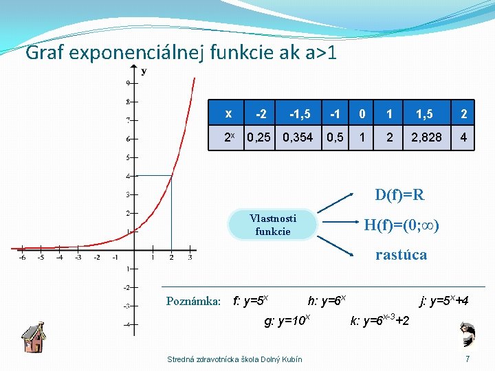 Graf exponenciálnej funkcie ak a>1 x -2 -1, 5 -1 0 1 1, 5