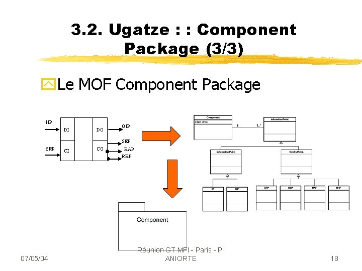 3. 2. Ugatze : : Component Package (3/3) y. Le MOF Component Package IIP