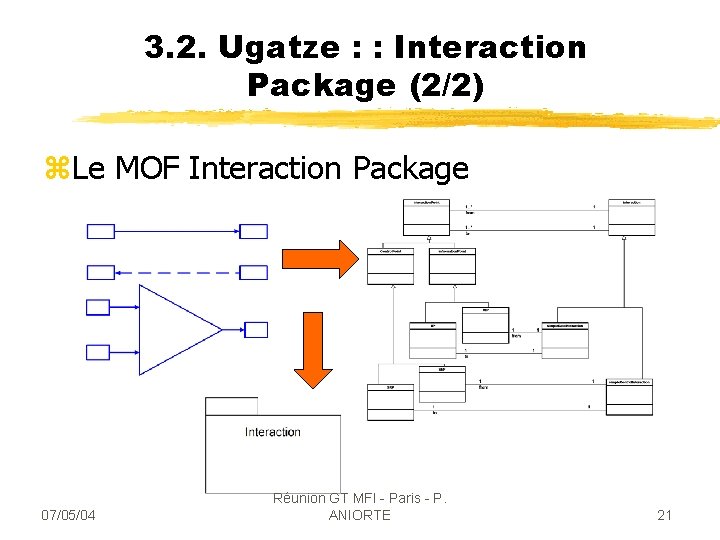 3. 2. Ugatze : : Interaction Package (2/2) z. Le MOF Interaction Package 07/05/04