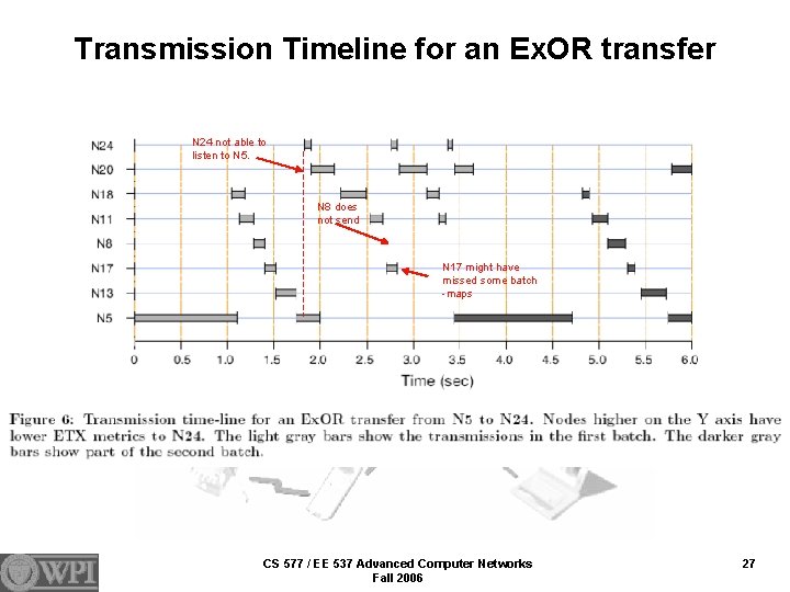 Transmission Timeline for an Ex. OR transfer N 24 not able to listen to