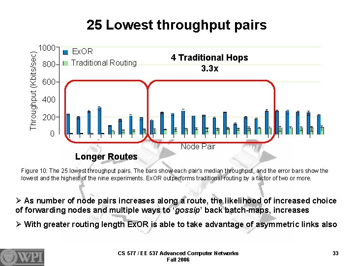 Throughput (Kbits/sec) 25 Lowest throughput pairs 1000 800 Ex. OR Traditional Routing 4 Traditional