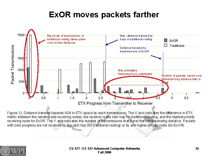 Ex. OR moves packets farther Big chunk of transmission, in traditional routing, takes place