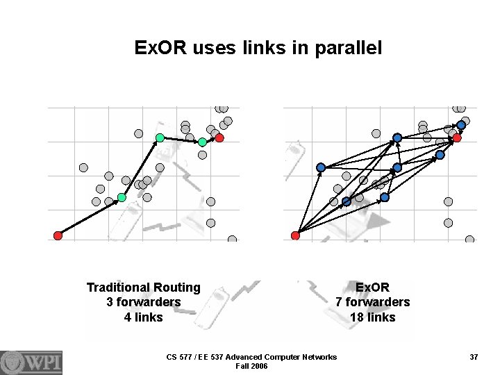 Ex. OR uses links in parallel Traditional Routing 3 forwarders 4 links Ex. OR