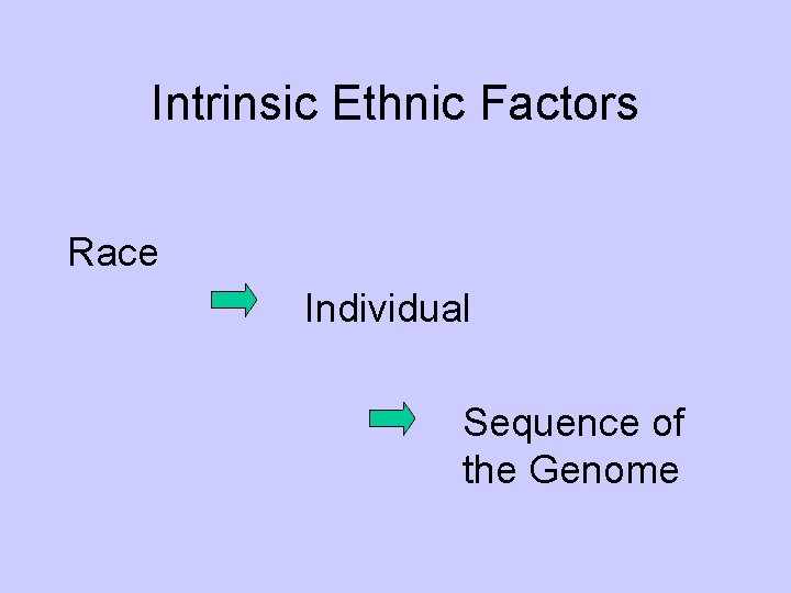 Intrinsic Ethnic Factors Race Individual Sequence of the Genome 