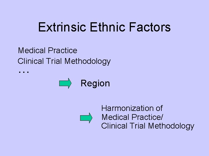 Extrinsic Ethnic Factors Medical Practice Clinical Trial Methodology ・・・ Region Harmonization of Medical Practice/