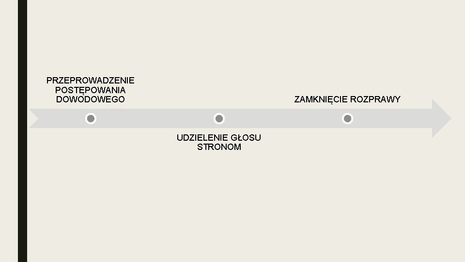 PRZEPROWADZENIE POSTĘPOWANIA DOWODOWEGO ZAMKNIĘCIE ROZPRAWY UDZIELENIE GŁOSU STRONOM 