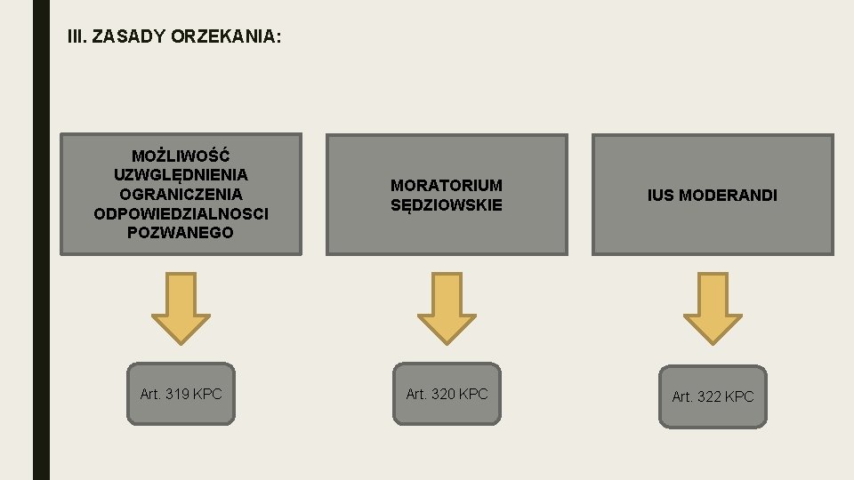 III. ZASADY ORZEKANIA: MOŻLIWOŚĆ UZWGLĘDNIENIA OGRANICZENIA ODPOWIEDZIALNOSCI POZWANEGO MORATORIUM SĘDZIOWSKIE IUS MODERANDI Art. 319