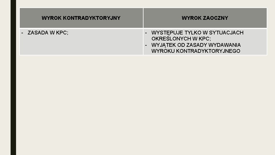 WYROK KONTRADYKTORYJNY - ZASADA W KPC; WYROK ZAOCZNY - WYSTĘPUJE TYLKO W SYTUACJACH OKREŚLONYCH