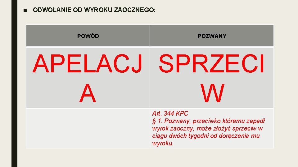 ■ ODWOŁANIE OD WYROKU ZAOCZNEGO: POWÓD POZWANY APELACJ SPRZECI A W Art. 344 KPC