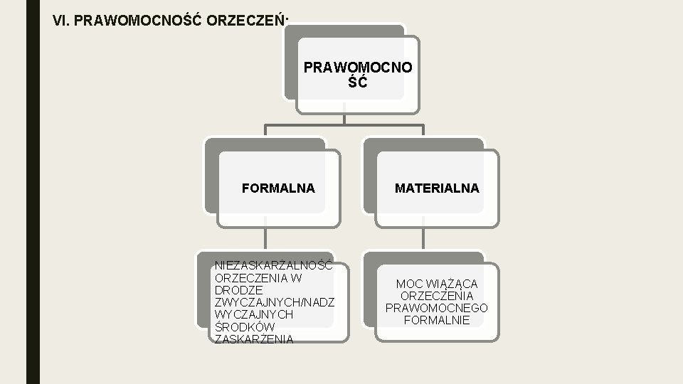 VI. PRAWOMOCNOŚĆ ORZECZEŃ: PRAWOMOCNO ŚĆ FORMALNA NIEZASKARŻALNOŚĆ ORZECZENIA W DRODZE ZWYCZAJNYCH/NADZ WYCZAJNYCH ŚRODKÓW ZASKARŻENIA