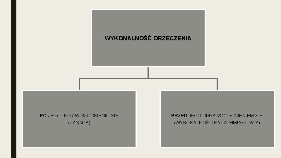 WYKONALNOŚĆ ORZECZENIA PO JEGO UPRAWOMOCNIENIU SIĘ (ZASADA) PRZED JEGO UPRAWOMOCNIENIEM SIĘ (WYKONALNOŚĆ NATYCHMIASTOWA) 