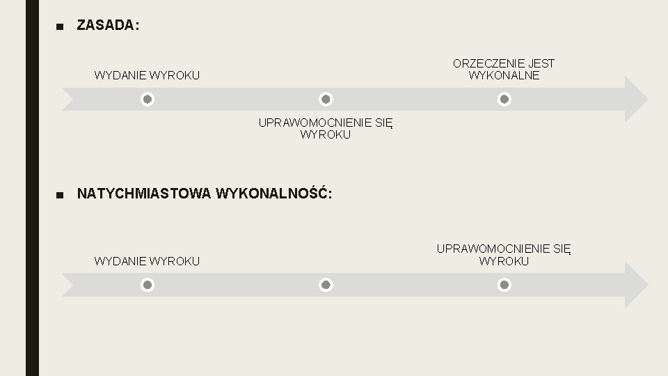 ■ ZASADA: ORZECZENIE JEST WYKONALNE WYDANIE WYROKU UPRAWOMOCNIENIE SIĘ WYROKU ■ NATYCHMIASTOWA WYKONALNOŚĆ: WYDANIE