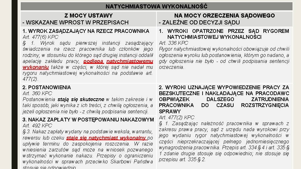 NATYCHMIASTOWA WYKONALNOŚĆ Z MOCY USTAWY - WSKAZANE WPROST W PRZEPISACH NA MOCY ORZECZENIA SĄDOWEGO