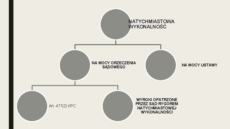 NATYCHMIASTOWA WYKONALNOŚĆ NA MOCY ORZECZENIA SĄDOWEGO Art. 477(2) KPC WYROKI OPATRZONE PRZEZ SĄD RYGOREM