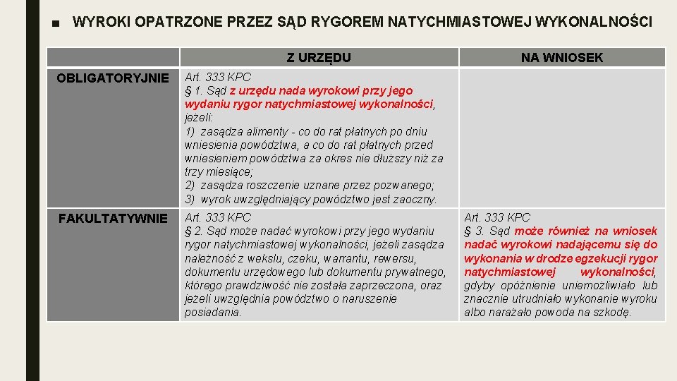 ■ WYROKI OPATRZONE PRZEZ SĄD RYGOREM NATYCHMIASTOWEJ WYKONALNOŚCI Z URZĘDU OBLIGATORYJNIE Art. 333 KPC