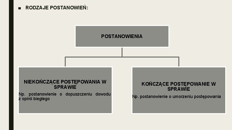 ■ RODZAJE POSTANOWIEŃ: POSTANOWIENIA NIEKOŃCZĄCE POSTĘPOWANIA W SPRAWIE Np. postanowienie o dopuszczeniu dowodu z