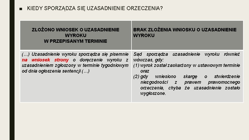 ■ KIEDY SPORZĄDZA SIĘ UZASADNIENIE ORZECZENIA? ZŁOŻONO WNIOSEK O UZASADNIENIE WYROKU W PRZEPISANYM TERMINIE