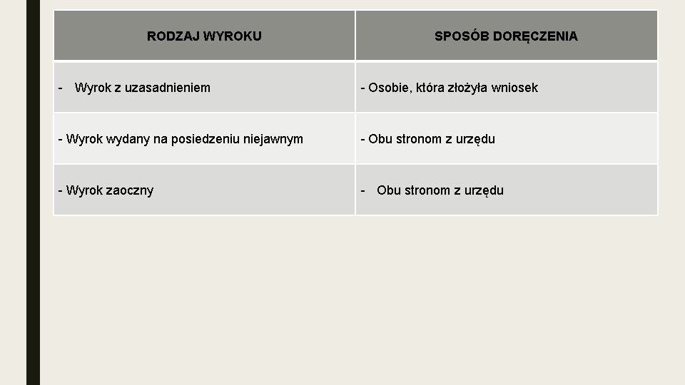 RODZAJ WYROKU SPOSÓB DORĘCZENIA - Wyrok z uzasadnieniem - Osobie, która złożyła wniosek -