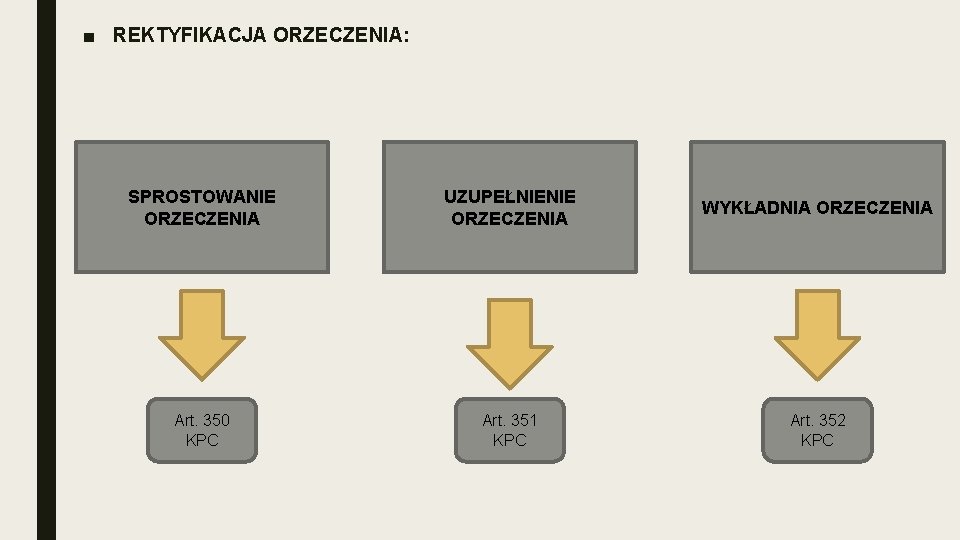 ■ REKTYFIKACJA ORZECZENIA: SPROSTOWANIE ORZECZENIA UZUPEŁNIENIE ORZECZENIA WYKŁADNIA ORZECZENIA Art. 350 KPC Art. 351