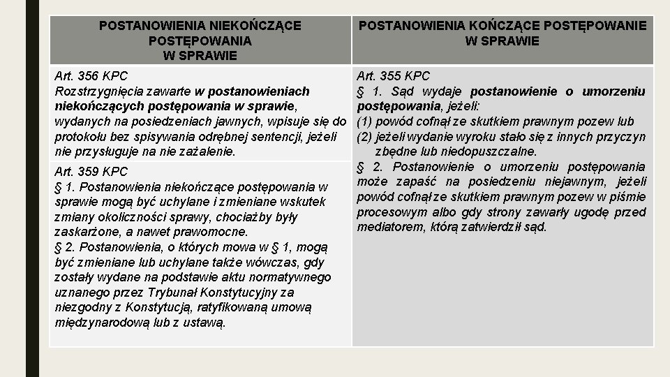 POSTANOWIENIA NIEKOŃCZĄCE POSTĘPOWANIA W SPRAWIE POSTANOWIENIA KOŃCZĄCE POSTĘPOWANIE W SPRAWIE Art. 356 KPC Rozstrzygnięcia