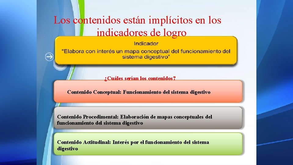 Los contenidos están implícitos en los indicadores de logro ¿Cuáles serían los contenidos? Contenido