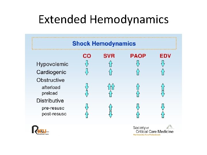 1 hypovolemiashock 2 pulmonary embolism 3 acute myocardial