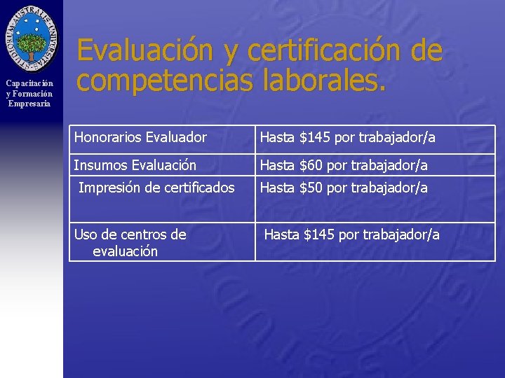 Capacitación y Formación Empresaria Evaluación y certificación de competencias laborales. Honorarios Evaluador Hasta $145