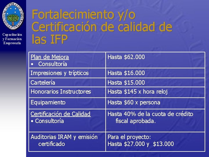 Capacitación y Formación Empresaria Fortalecimiento y/o Certificación de calidad de las IFP Plan de