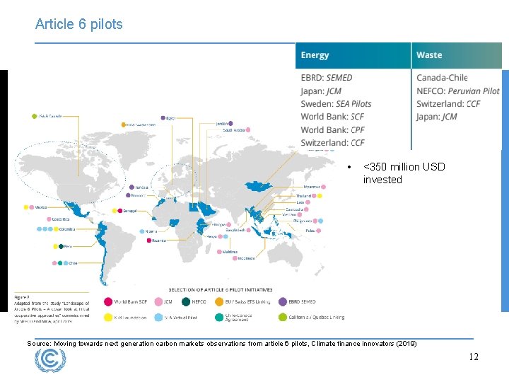Article 6 pilots • <350 million USD invested Source: Moving towards next generation carbon