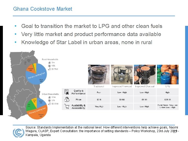 Ghana Cookstove Market Source: Standards Implementation at the national level: How different interventions help