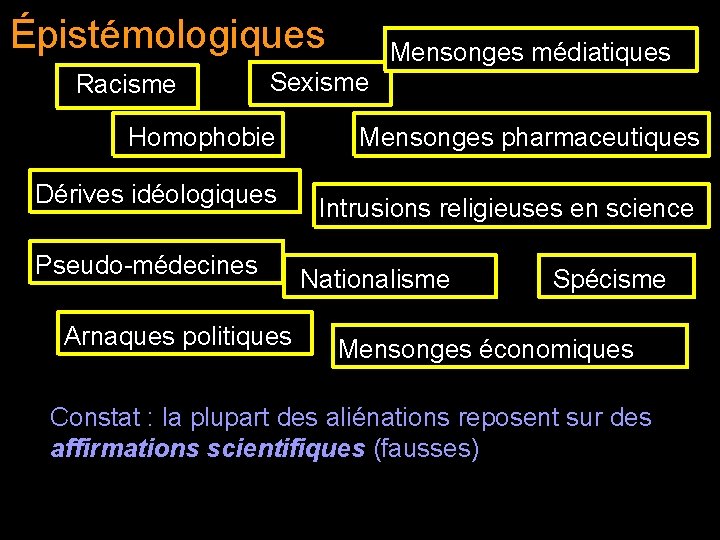 Épistémologiques Racisme Mensonges médiatiques Sexisme Homophobie Dérives idéologiques Pseudo-médecines Arnaques politiques Mensonges pharmaceutiques Intrusions