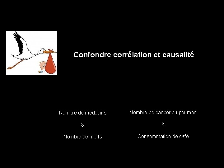 Confondre corrélation et causalité Nombre de médecins Nombre de cancer du poumon & &