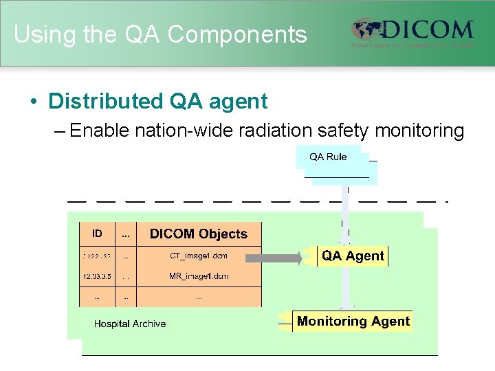 Using the QA Components • Distributed QA agent – Enable nation-wide radiation safety monitoring
