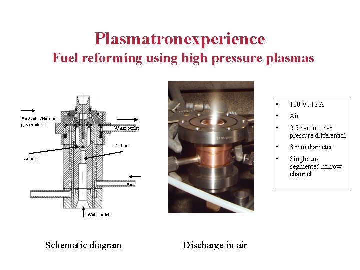 Plasmatronexperience Fuel reforming using high pressure plasmas Air/water/Natural gas mixture • 100 V, 12
