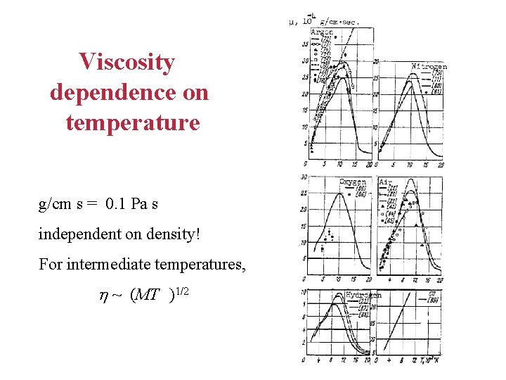 Viscosity dependence on temperature g/cm s = 0. 1 Pa s independent on density!