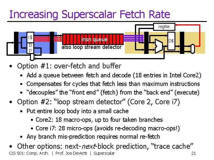 Increasing Superscalar Fetch Rate regfile I$ B P insn queue also loop stream detector