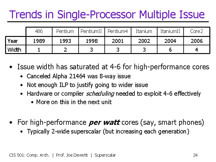 Trends in Single-Processor Multiple Issue 486 Pentium. II Pentium 4 Itanium. II Core 2