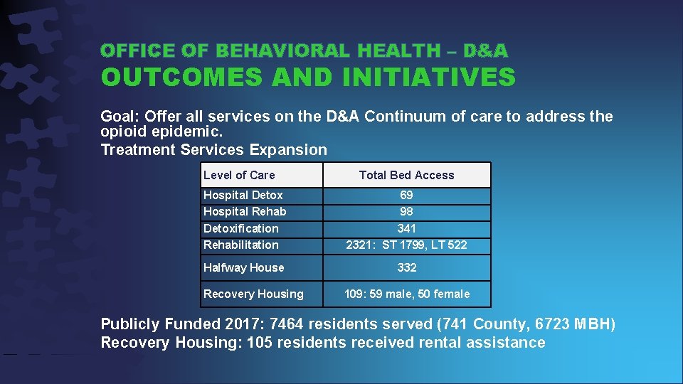 OFFICE OF BEHAVIORAL HEALTH – D&A OUTCOMES AND INITIATIVES Goal: Offer all services on