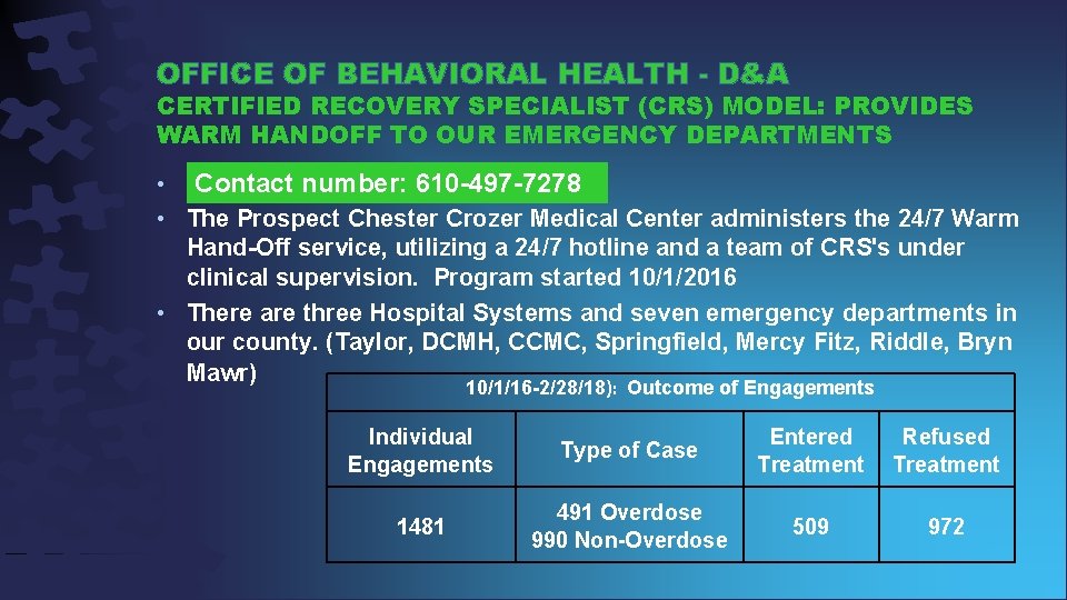 OFFICE OF BEHAVIORAL HEALTH - D&A CERTIFIED RECOVERY SPECIALIST (CRS) MODEL: PROVIDES WARM HANDOFF