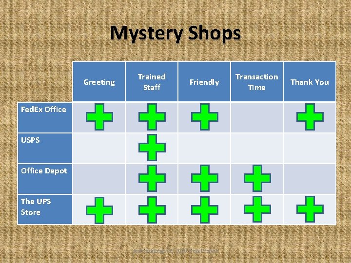 Mystery Shops Greeting Trained Staff Friendly Fed. Ex Office USPS Office Depot The UPS