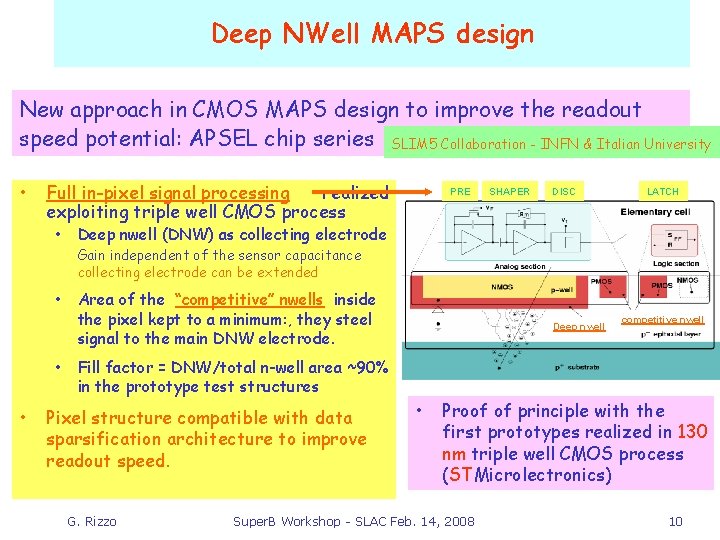 Deep NWell MAPS design New approach in CMOS MAPS design to improve the readout