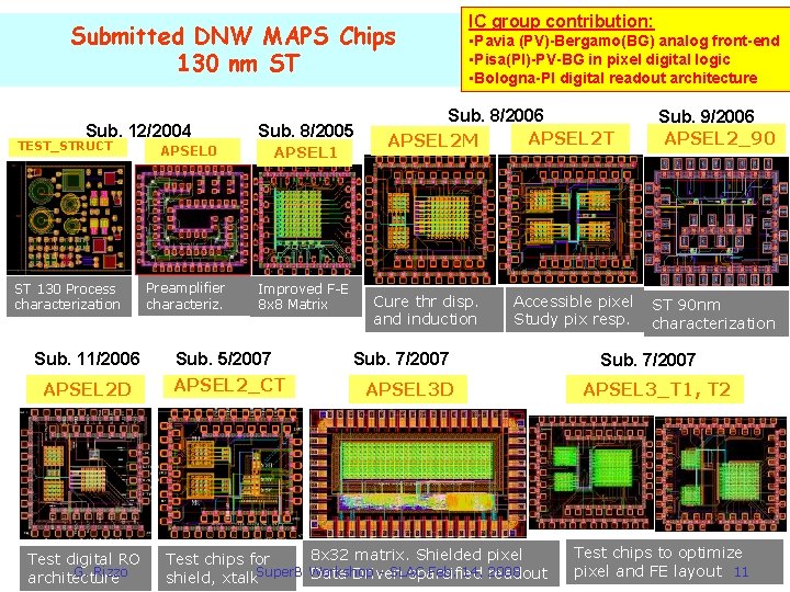 Submitted DNW MAPS Chips 130 nm ST Sub. 12/2004 Sub. 8/2005 TEST_STRUCT APSEL 0