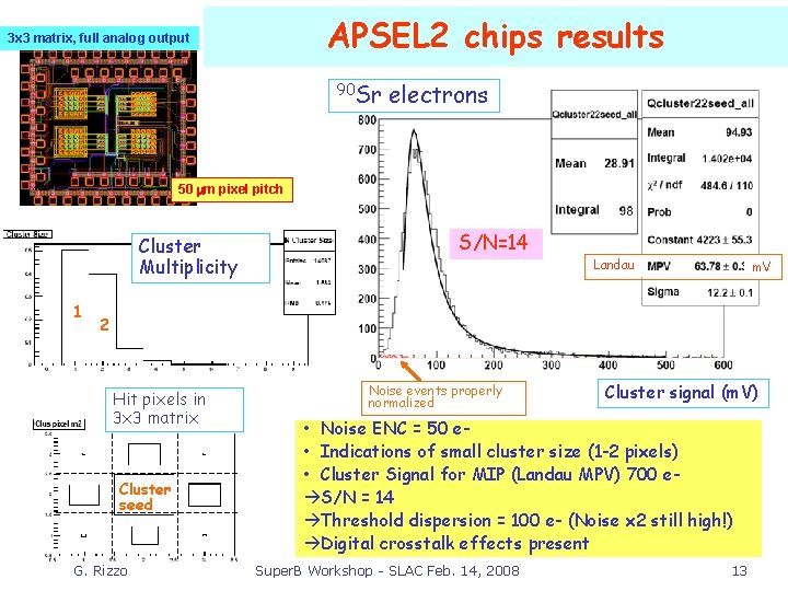 APSEL 2 chips results 3 x 3 matrix, full analog output 90 Sr electrons