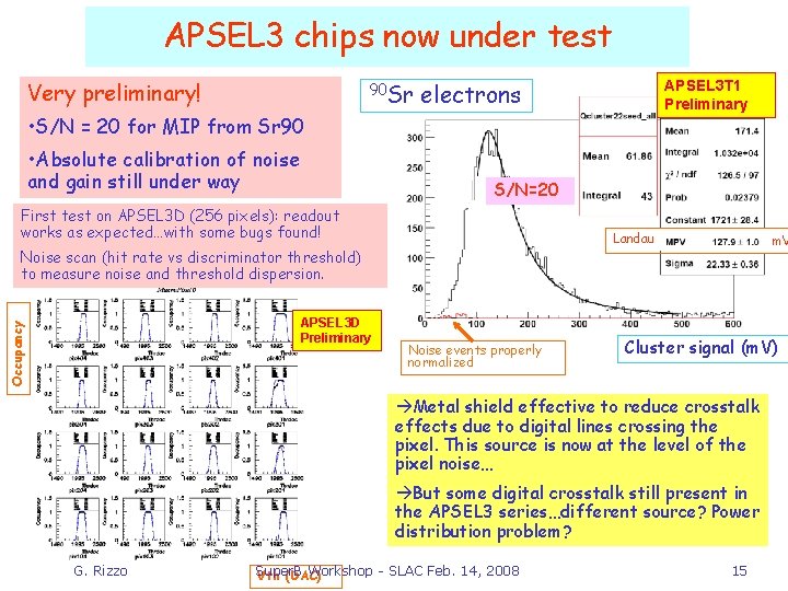 APSEL 3 chips now under test Very preliminary! 90 Sr electrons APSEL 3 T