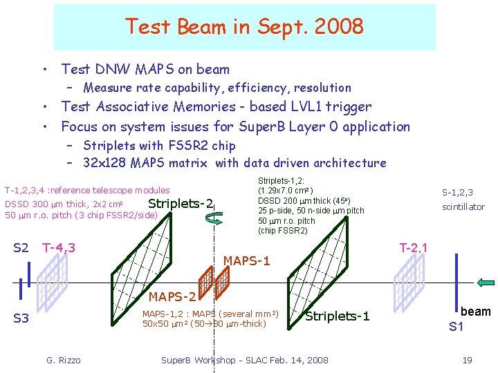 Test Beam in Sept. 2008 • Test DNW MAPS on beam – Measure rate