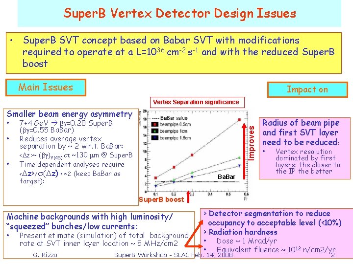 Super. B Vertex Detector Design Issues • Super. B SVT concept based on Babar
