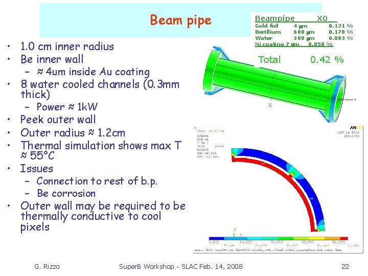 Beam pipe • 1. 0 cm inner radius • Be inner wall – ≈