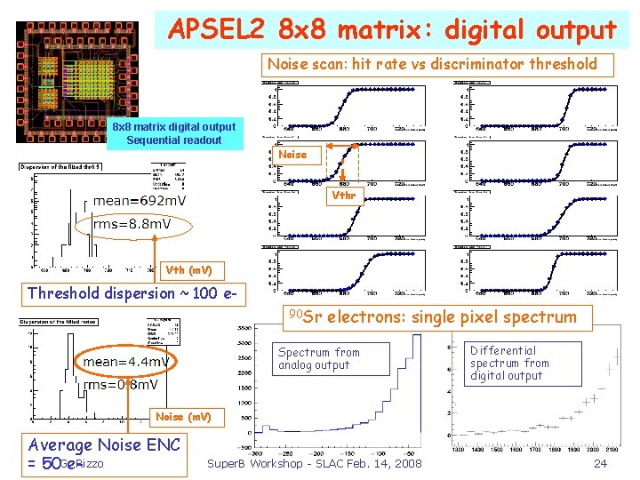 APSEL 2 8 x 8 matrix: digital output Noise scan: hit rate vs discriminator