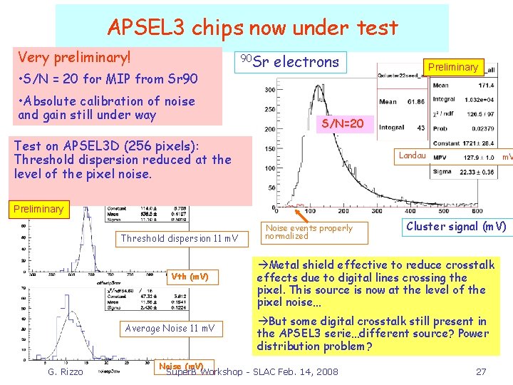 APSEL 3 chips now under test Very preliminary! • S/N = 20 for MIP