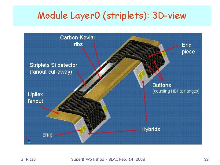 Module Layer 0 (striplets): 3 D-view Carbon-Kevlar ribs End piece Striplets Si detector (fanout